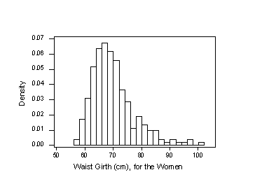 average-male-waist-size-by-age